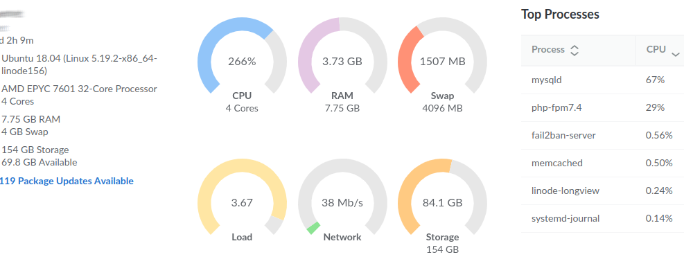 linode server resources